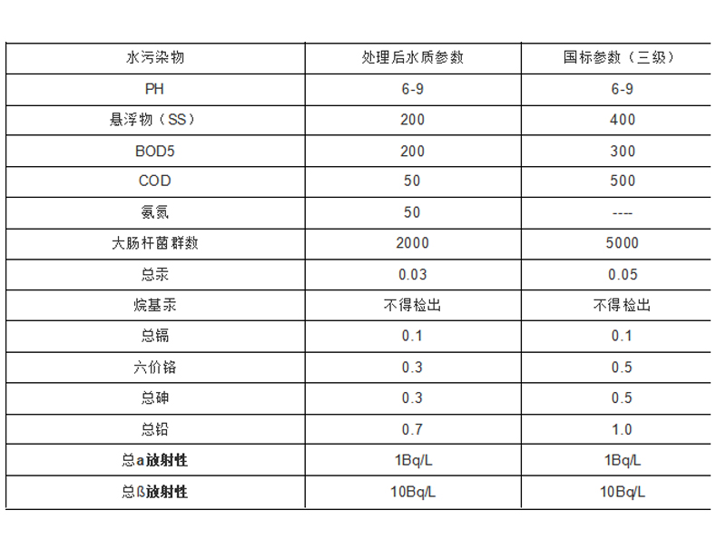 實驗室廢水處理設(shè)備參數(shù)