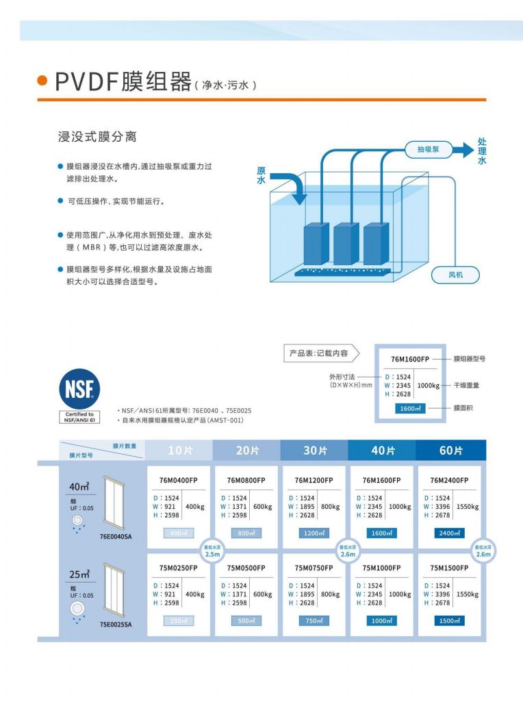 恒大興業(yè) 三菱水處理冊子_07.jpg