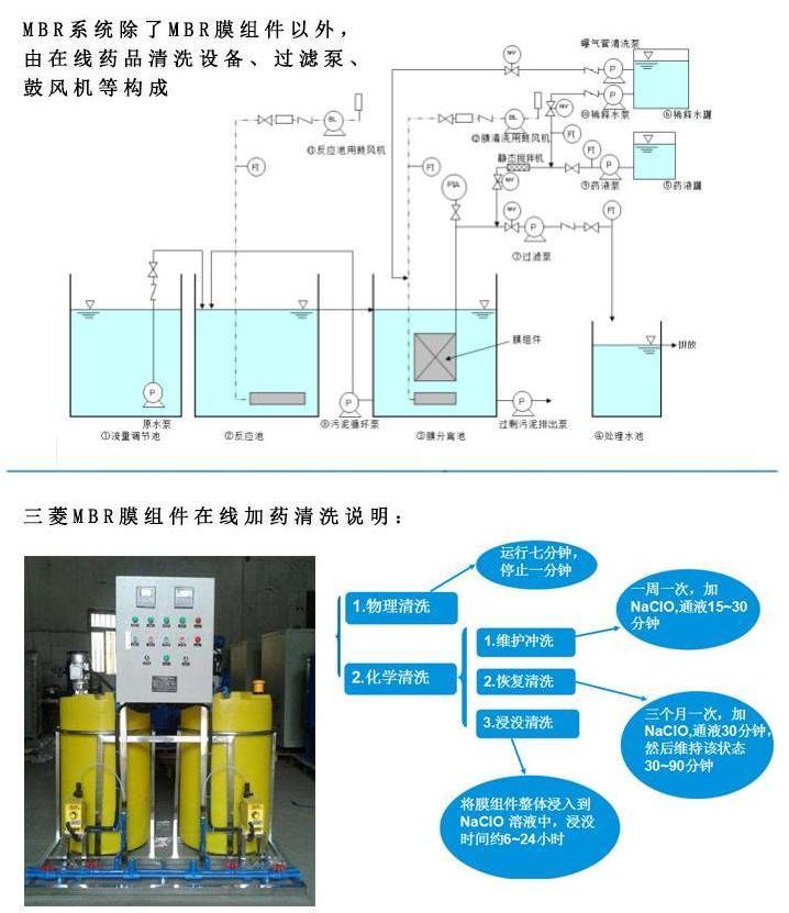 三菱化學(xué)mbr膜組件在線加藥說(shuō)明