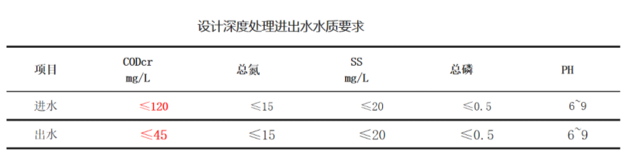 三菱化學(xué)mbr膜