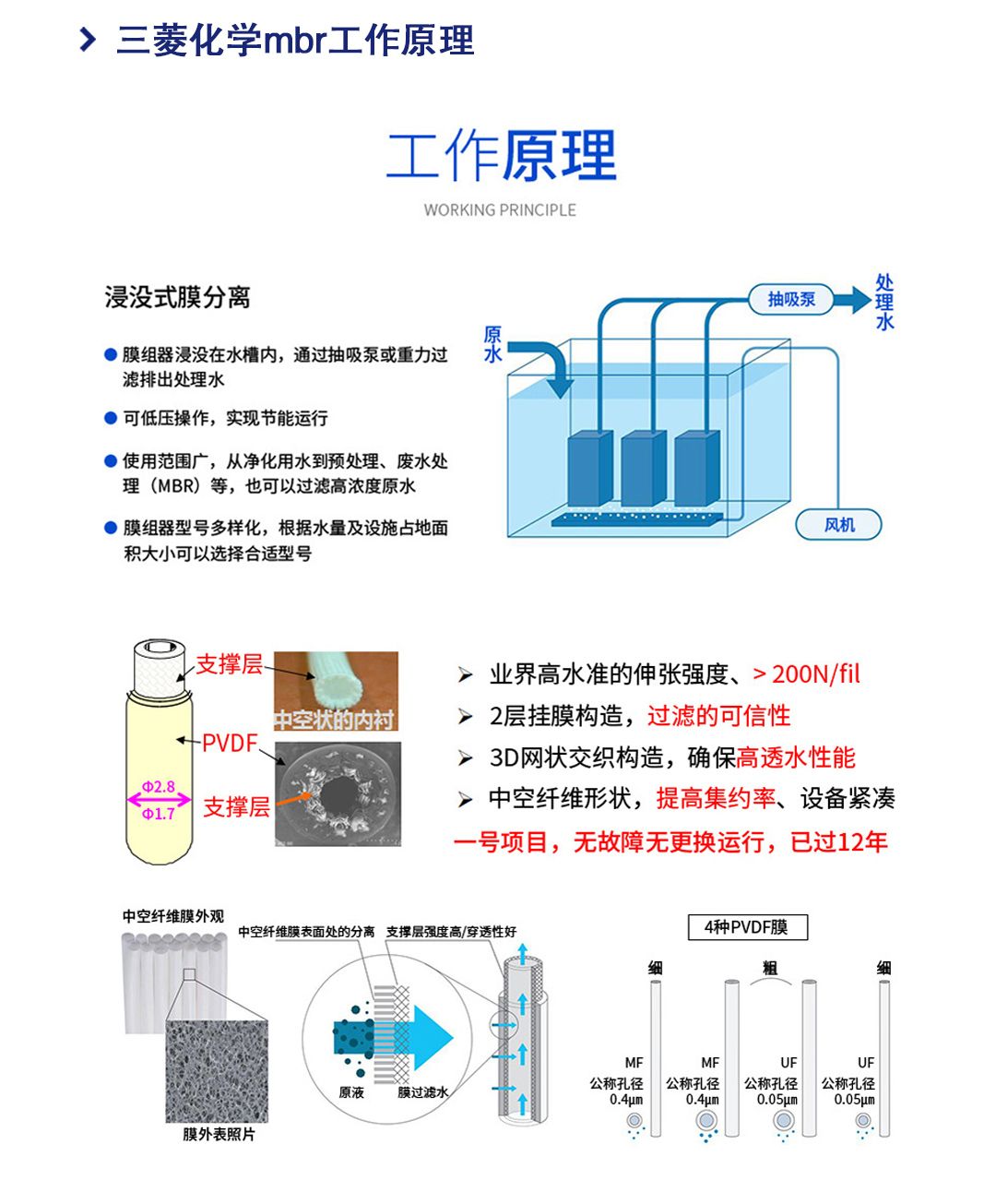 三菱化學(xué)mbr膜